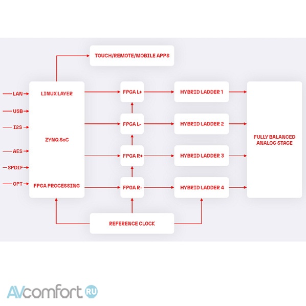 Rockna Wavedream Reference Signature Silver Rockna Wavedream Reference Signature Silver