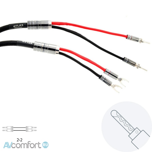 AVComfort, Atlas Cables Mavros wired 2 to 2 Z-Plug 3,0 m