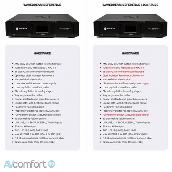 Rockna Wavedream Reference Edition Black Rockna Wavedream Reference Edition Black