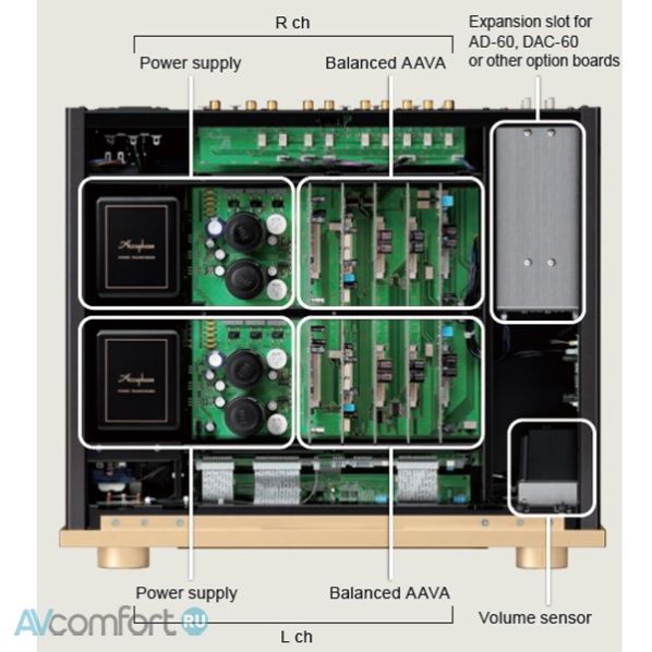 Accuphase С-2300