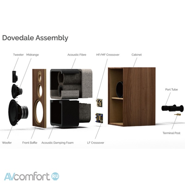 Wharfedale Dovedale (со стойками) Walnut