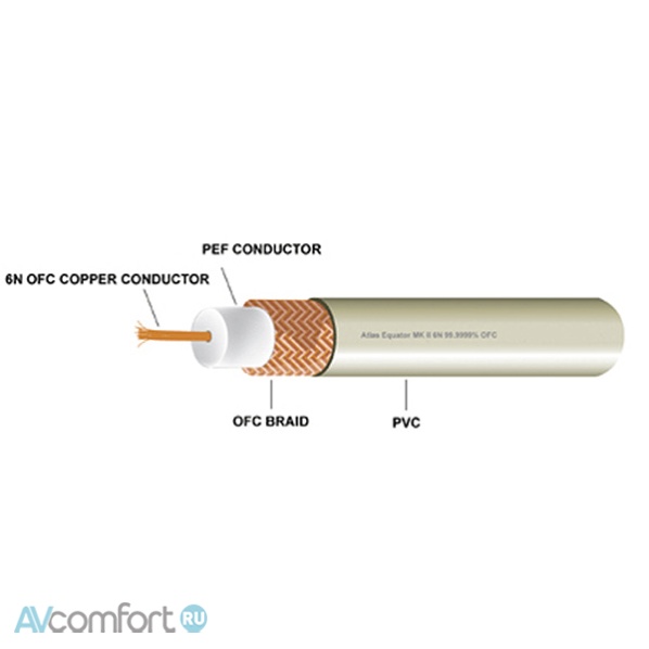 AVComfort, ATLAS CABLES Equator MKIII 6N