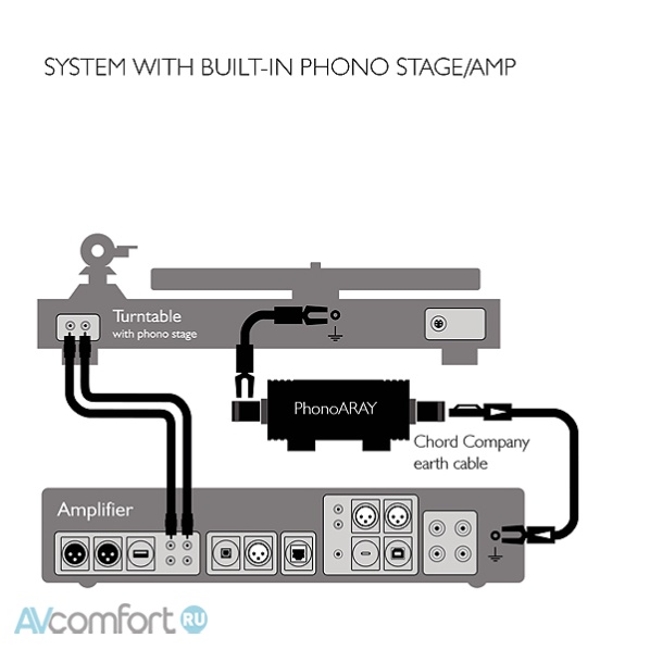 Chord Company PhonoARAY (Earth Lead 6,6 mm Spade)