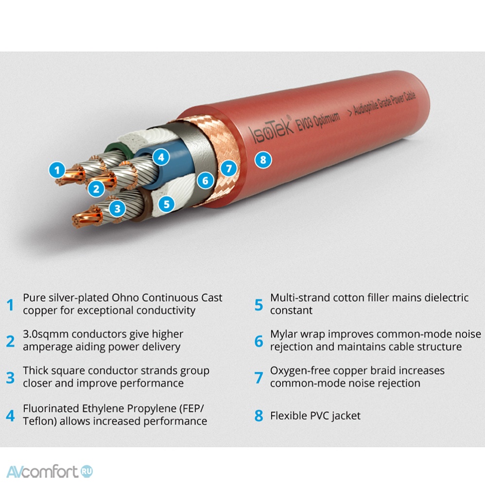 IsoTek EVO3 Optimum Link C19 2,0 m