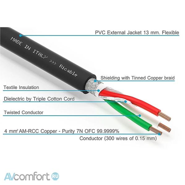 Ricable Custom Power U4P 3 x 4 mm (5 m)