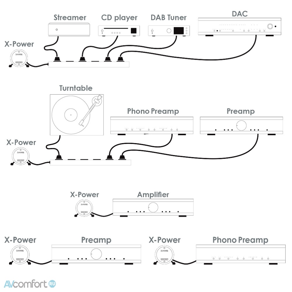Musical Fidelity X-Power