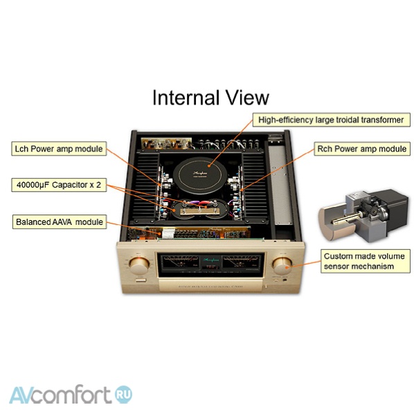 Accuphase E-5000