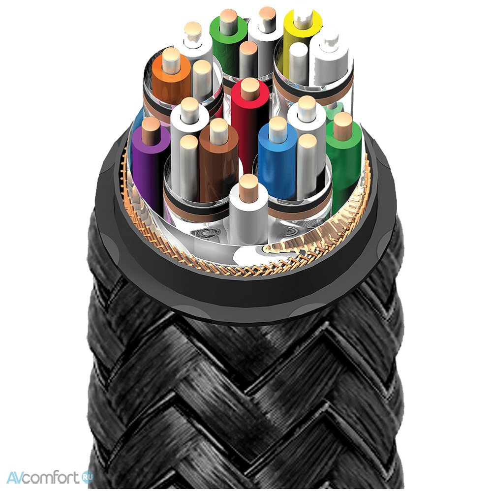 AudioQuest HDMI Dragon 48 eARC Priority Braid 0.6 м