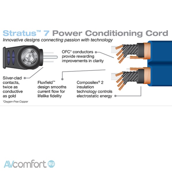 Wireworld Stratus 7 Power Cord 3.0 m