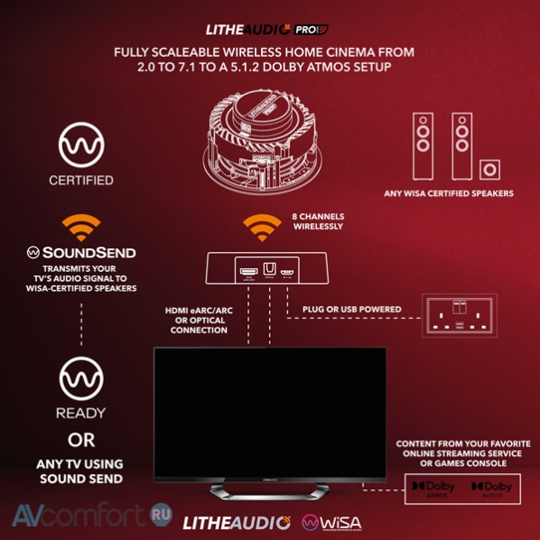 Lithe Audio LWFPRO Set
