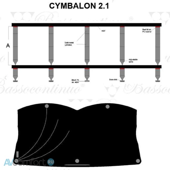 Bassocontinuo Cymbalon 2.1 (240) Cerbero Black