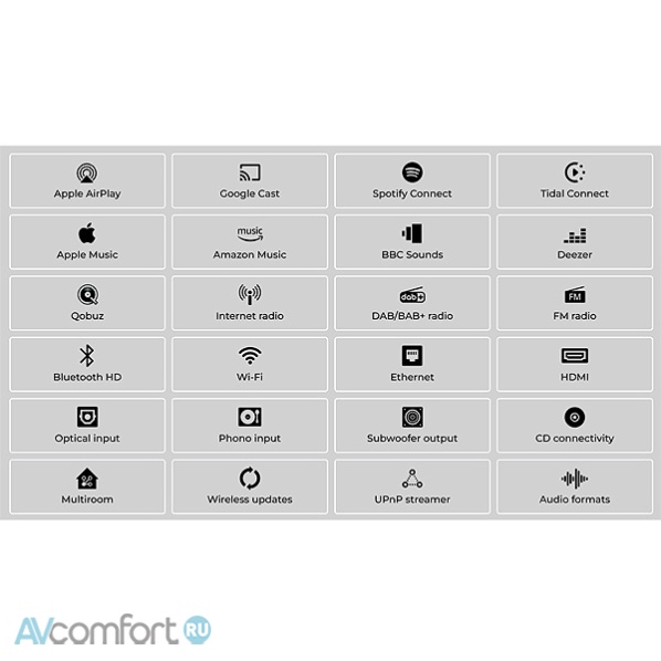 Ruark Audio R610 Music Console Black