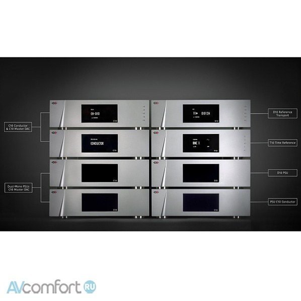 Ch Precision C10 DAC