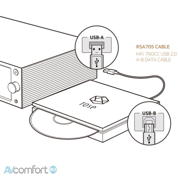 HiFi Rose RSA780E Silver