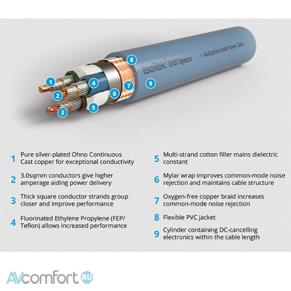 IsoTek Syncro EVO3 C19, 2,0 m IsoTek Syncro EVO3 C19, 2,0 m
