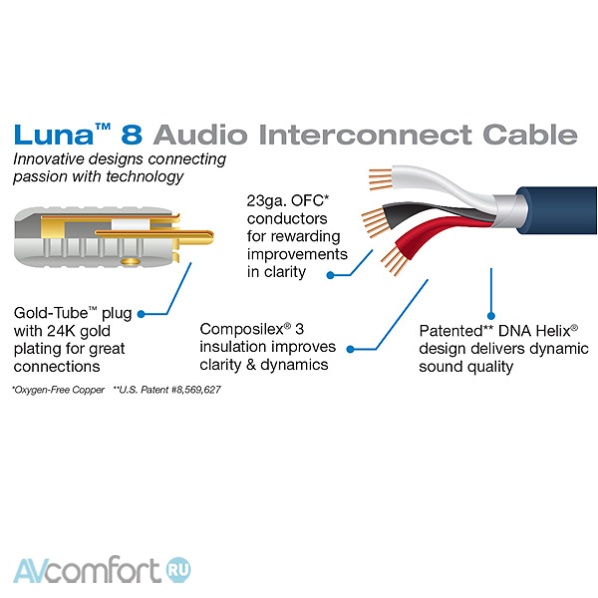 Wireworld Luna 8 Interconnect XLR 3.0 m