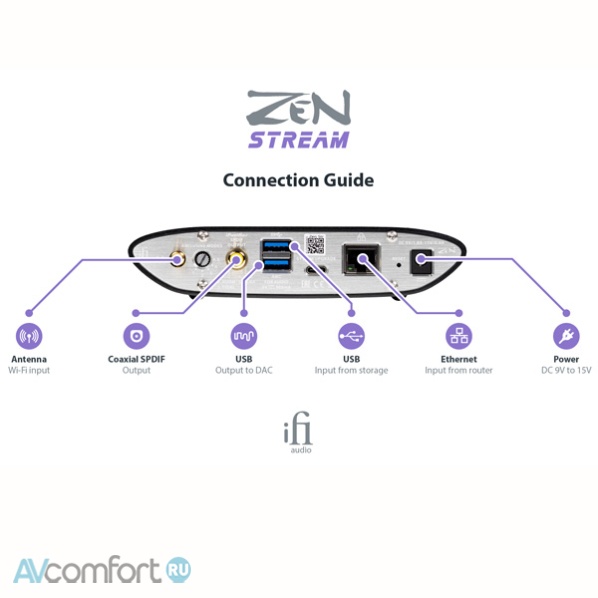 IFI AUDIO Zen Stream