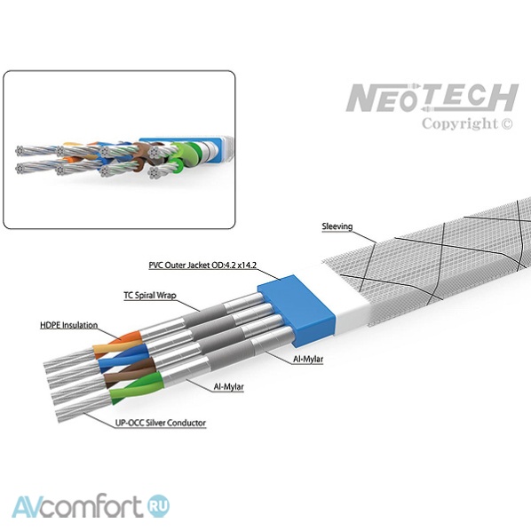 NeoTech Cable NEET-1008 1 m/bulk