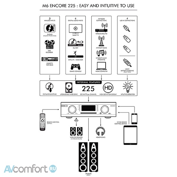 Musical Fidelity M6 Encore Connect Black