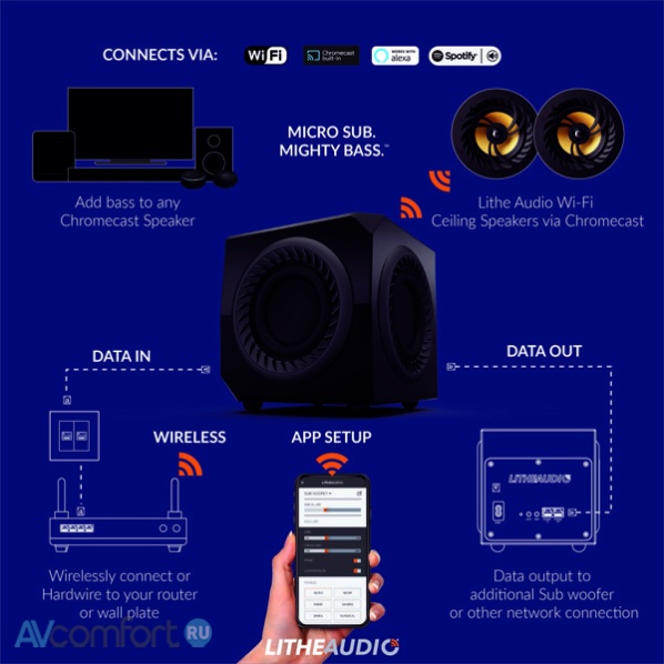 Lithe Audio Wireless Micro Sub Wi-Fi