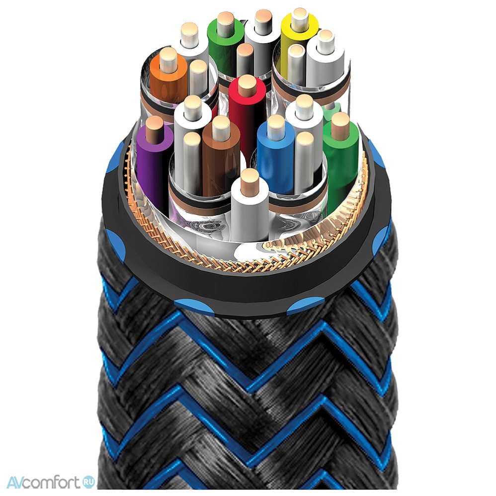 AudioQuest HDMI ThunderBird 48 eARC Priority Braid 1.0 м
