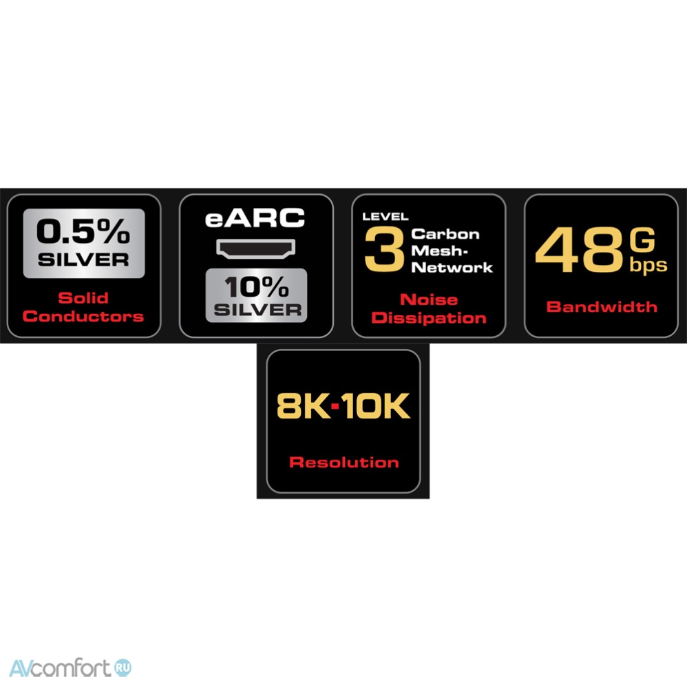 AudioQuest HDMI Vodka 48 eARC Priority Braid 1.0 м