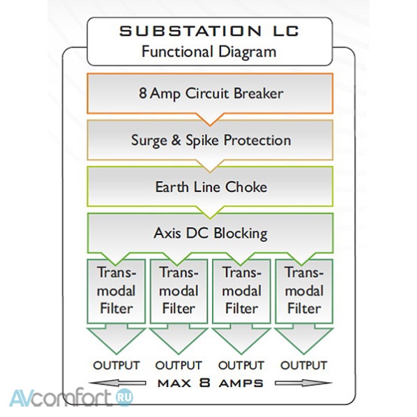 Isol-8 SubStation LC Silver