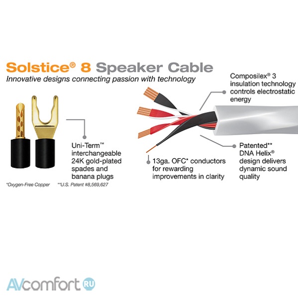 Wireworld Solstice 8 Speaker Cable Banana 3.0 m