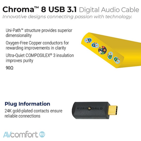 Wireworld Chroma 8 USB 3.1 C-C Flat 1.0 m