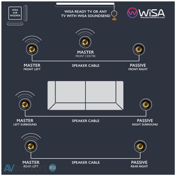 Lithe Audio WISA SoundSend (06530)
