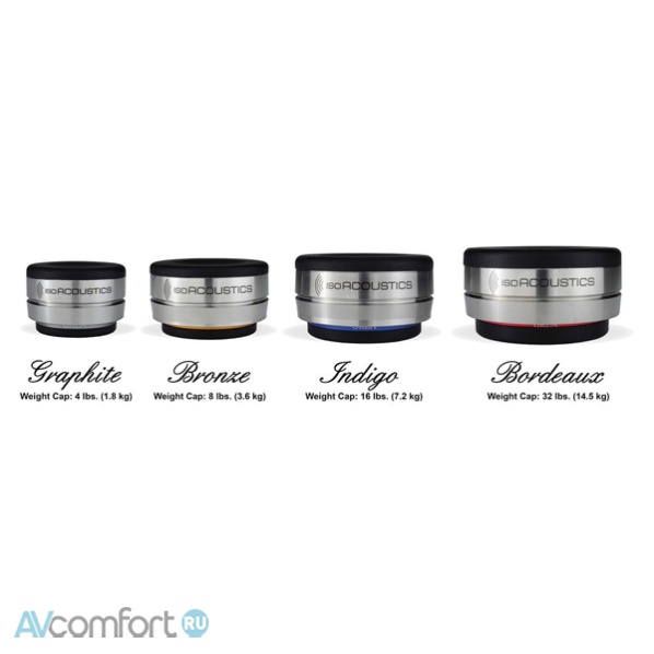 IsoAcoustics Orea Graphite