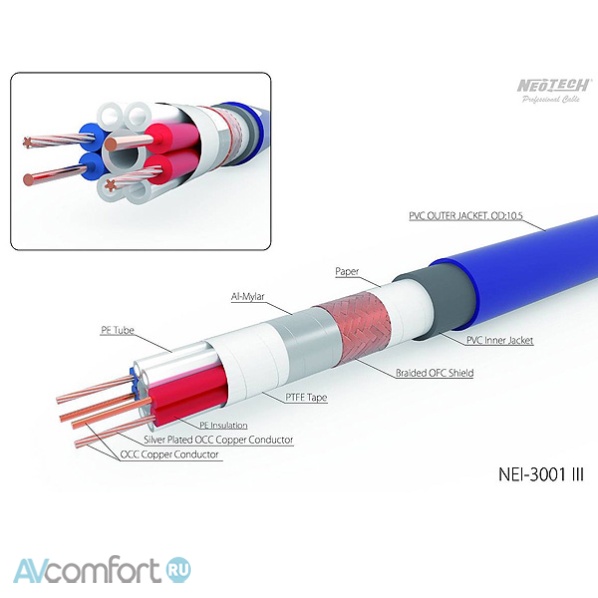 NeoTech Cable NEI-3001III 1,0 м