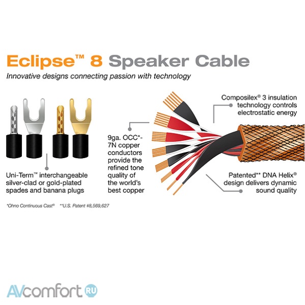 Wireworld Eclipse 8 Speaker Cable Banana 2.0 m