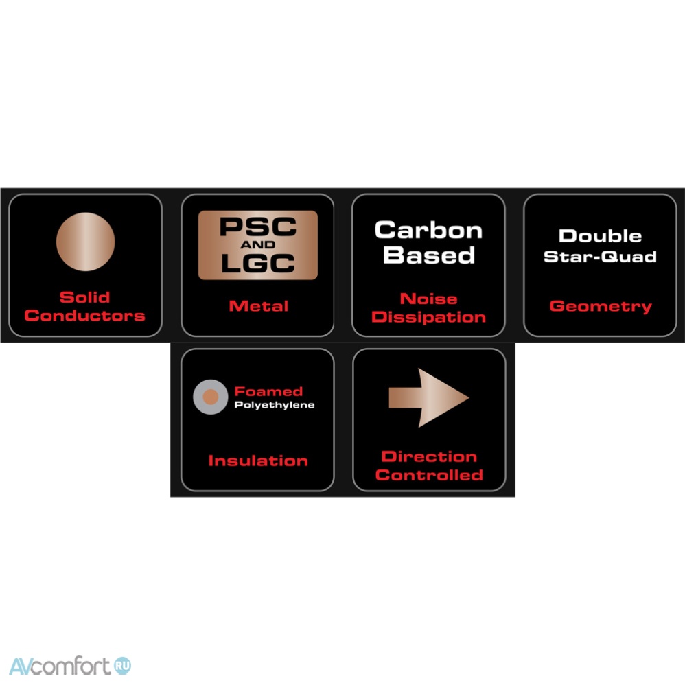 AudioQuest Rocket 44 SBA-SPADES 4.0 м