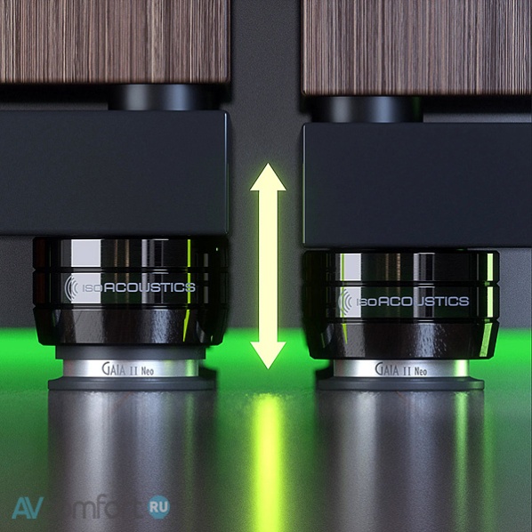 IsoAcoustics GAIA Titan Theis Neo