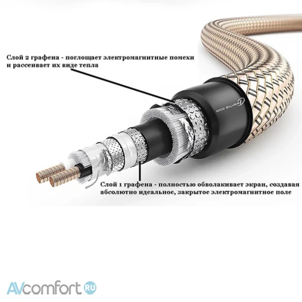 Zavfino Silver Dart Power Cable C15 2,0 m