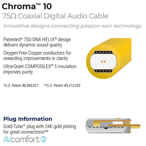 Wireworld Chroma 10 Digital RCA 1.5 m