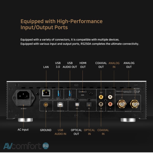 HiFi Rose RS250A Black