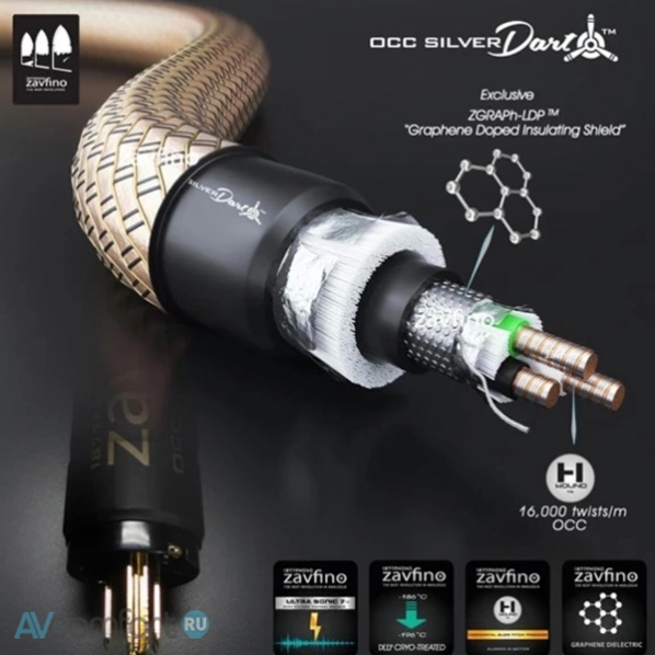 Zavfino Silver Dart Power Cable C15 3,0 m