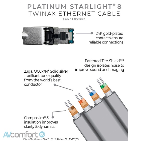 Wireworld Platinum Starlight 8 Twinax Ethernet RJ45 1.0 m
