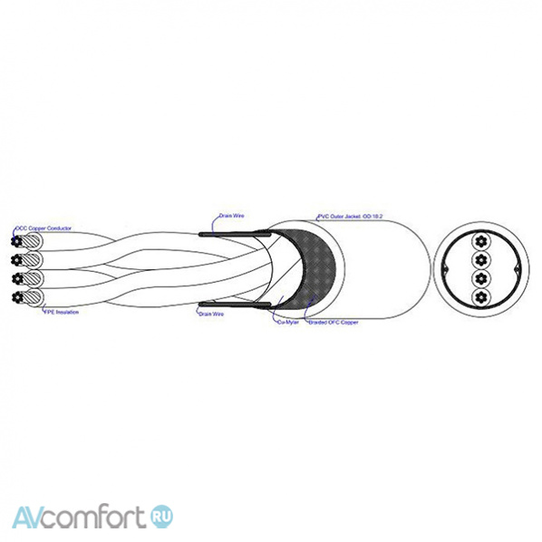 ATLAS CABLES Hyper DD XLR 3,0 m
