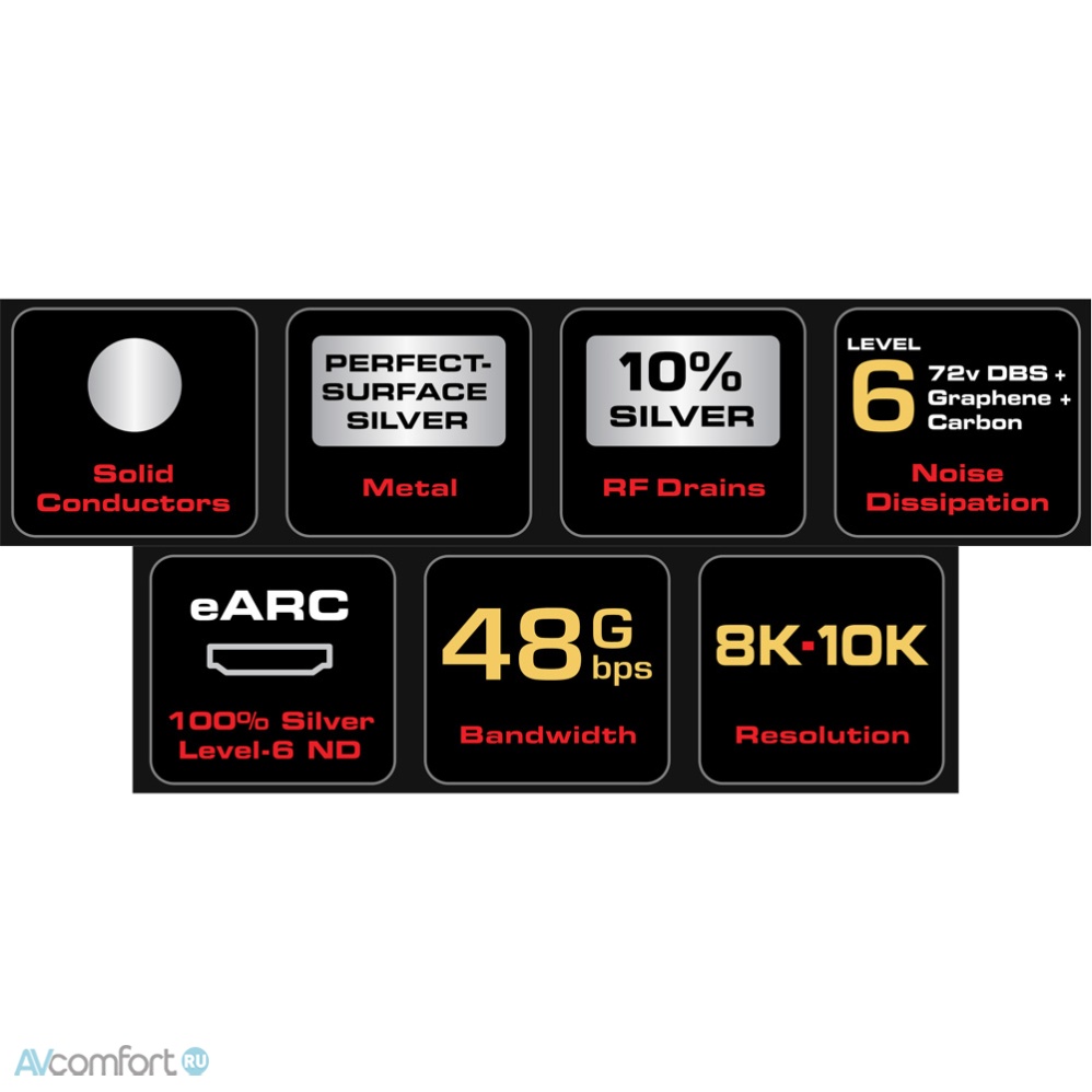 AudioQuest HDMI FireBird 48 Braid 1.5 м
