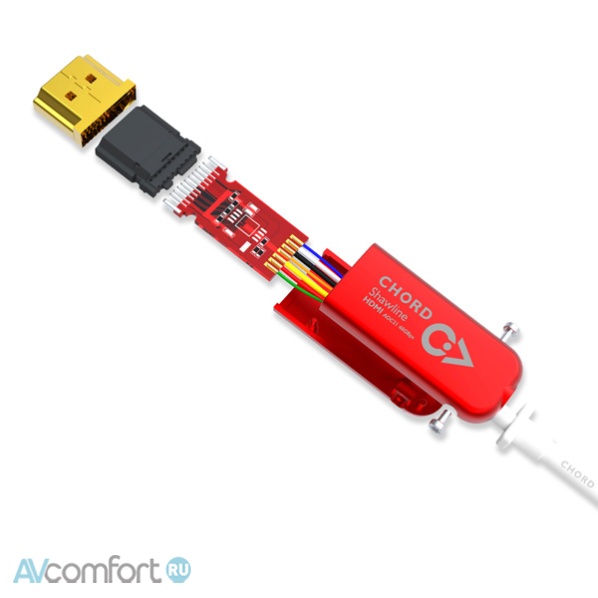Chord Company Shawline HDMI AOC 2.1 8k (48Gbps) 10 m