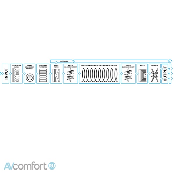IsoTek Titan V5 (Premier power cable) Silver