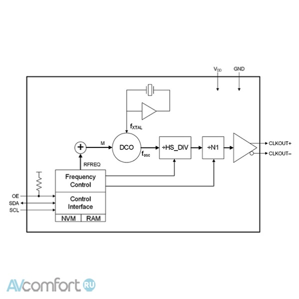 Rockna Wavelight DAC Silver Rockna Wavelight DAC Silver