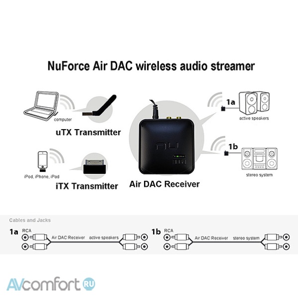 NuForce iTX TransmitterTM