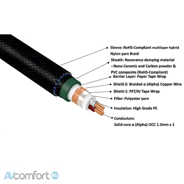 Furutech LineFlux NCF Interconnect XLR 1,2 m