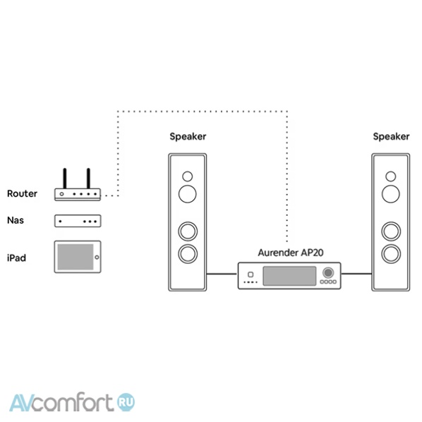 Aurender AP20 4TBHDD Black