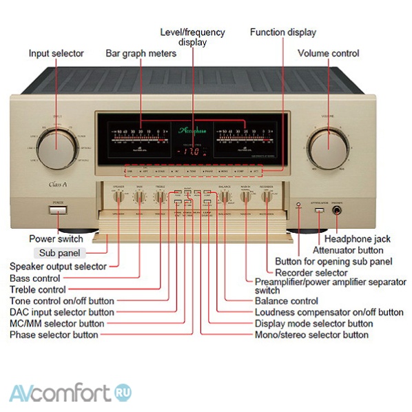 Accuphase E-650