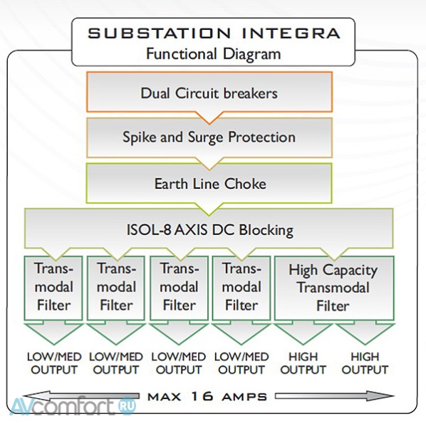 Isol-8 SubStation Integra Silver